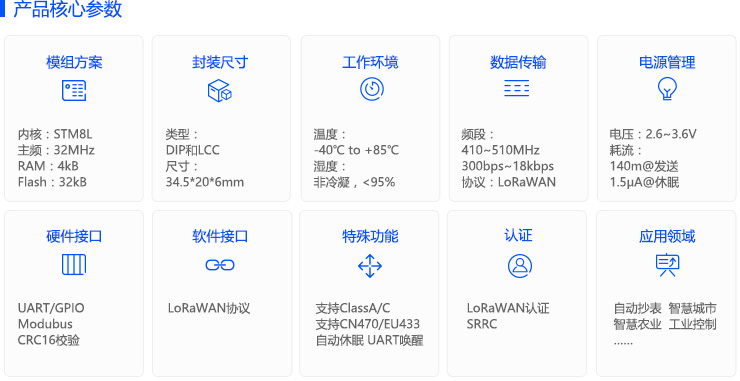 IDM core controller™ 核心控制器产品参数